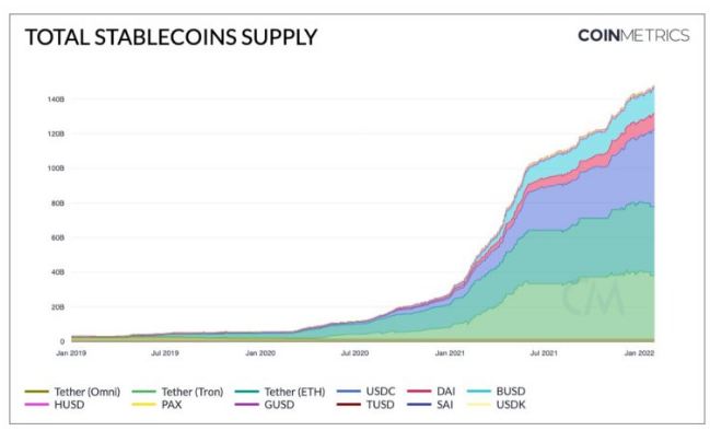stablecoin