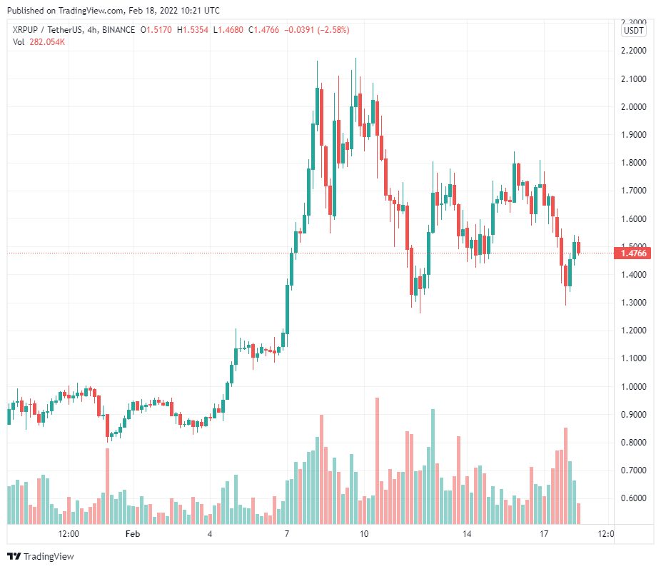 Ripple không phản đối việc mở niêm phong bản ghi nhớ pháp lý
