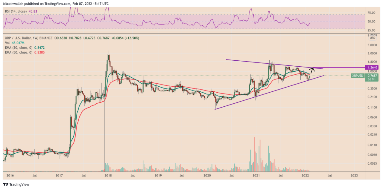 XRP tăng 30% sau khi Ripple được phép giải thích ‘bảo vệ thông báo công bằng’ với SEC