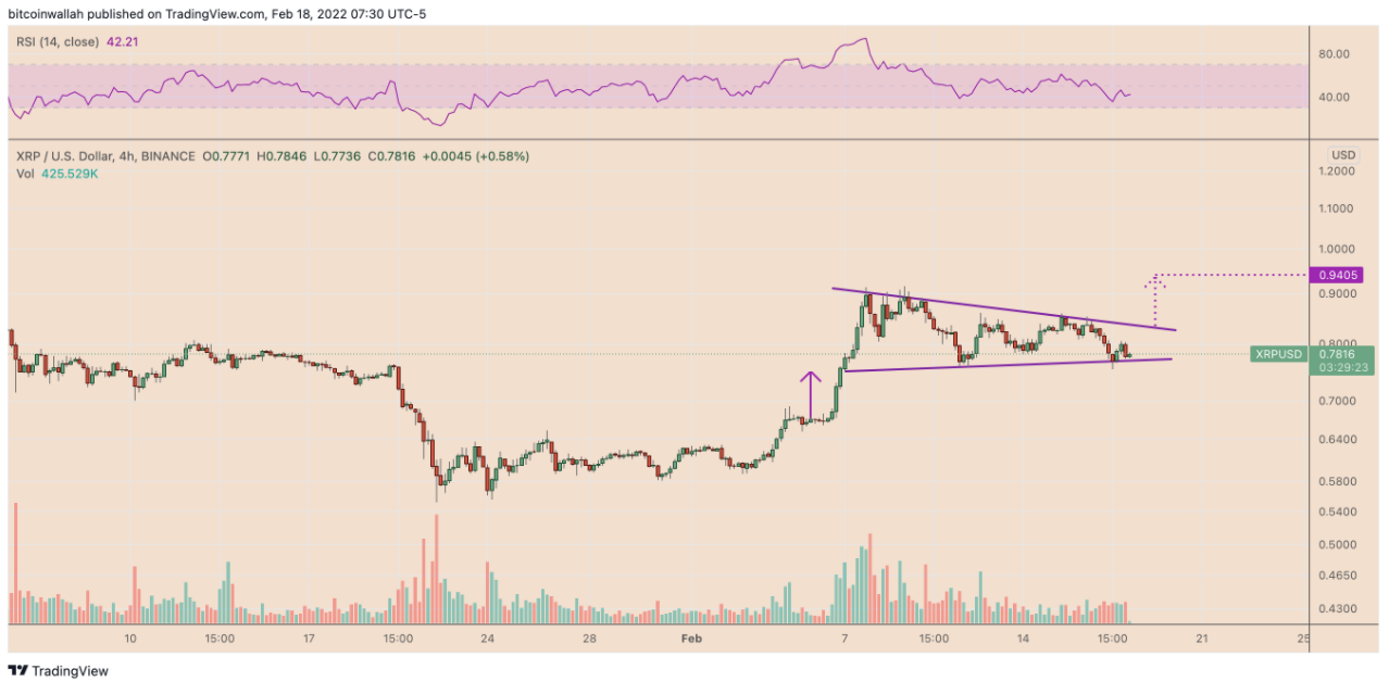 Siêu cá voi gom thêm hơn 700 triệu đô la XRP trong đợt tích lũy lớn thứ hai trong lịch sử