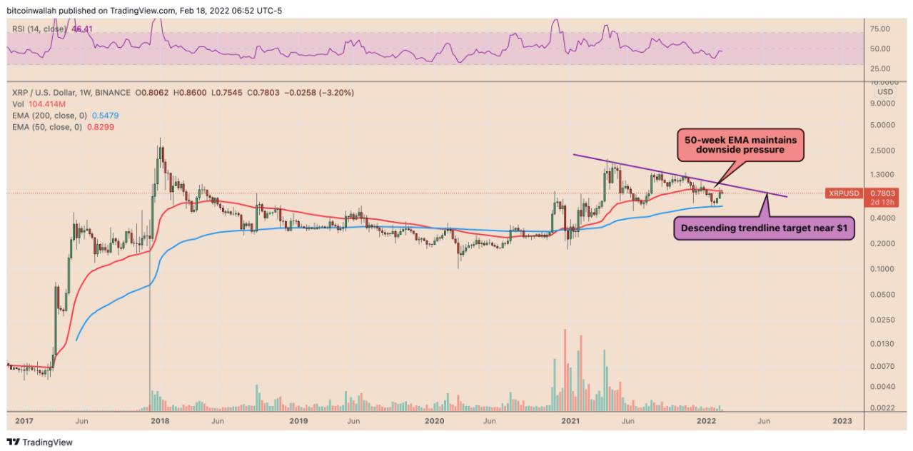 Siêu cá voi gom thêm hơn 700 triệu đô la XRP trong đợt tích lũy lớn thứ hai trong lịch sử