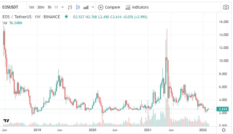 EOS