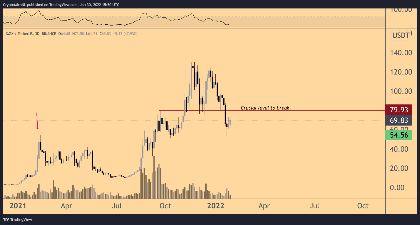 ETH 1