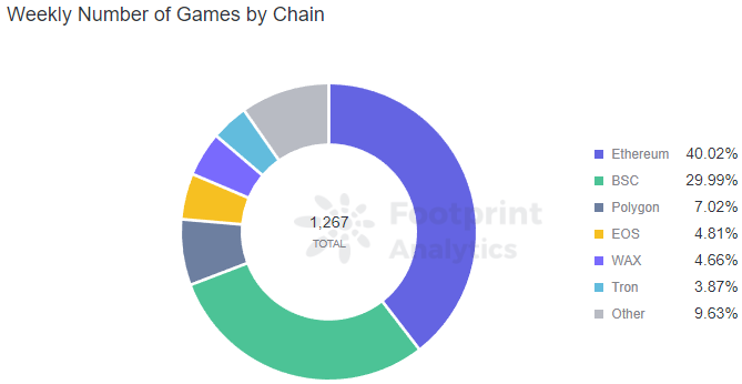 3 game P2E không cần Ethereum cũng có thể tỏa sáng vào năm 2022