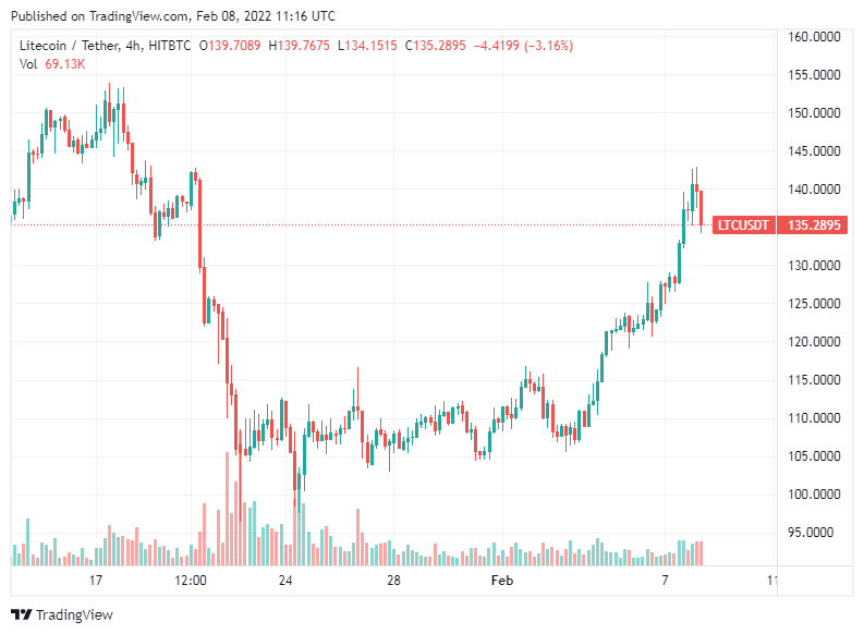 litecoin