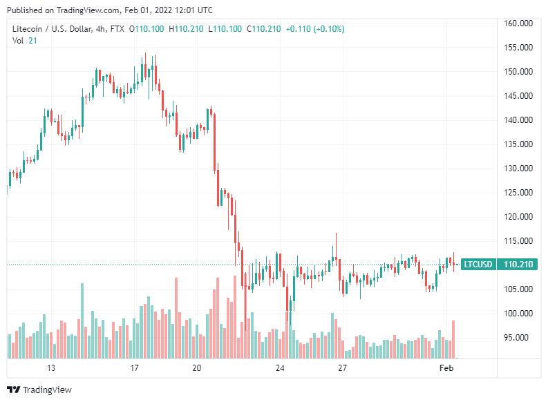 Litecoin