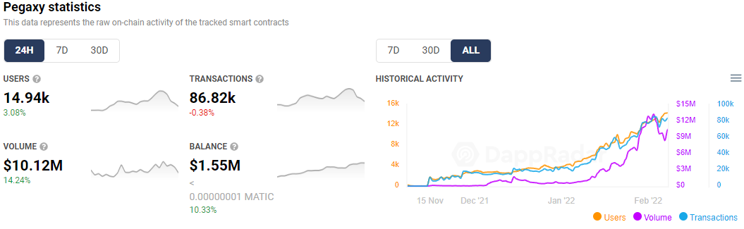 3 game P2E không cần Ethereum cũng có thể tỏa sáng vào năm 2022