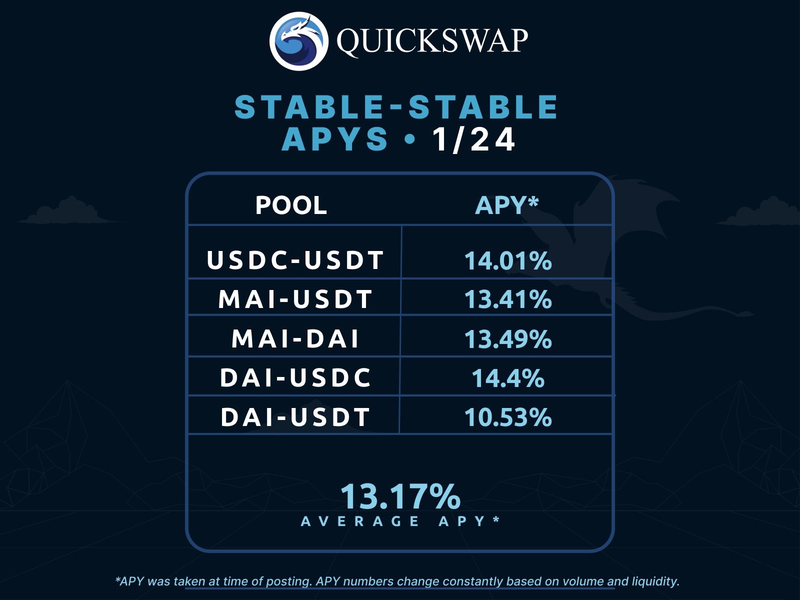 QuickSwap 2