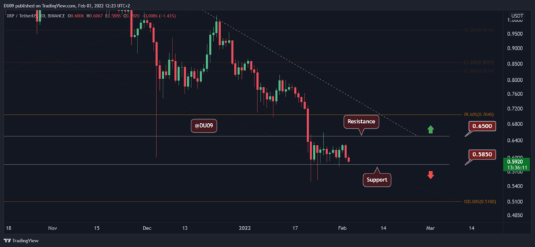 xrp