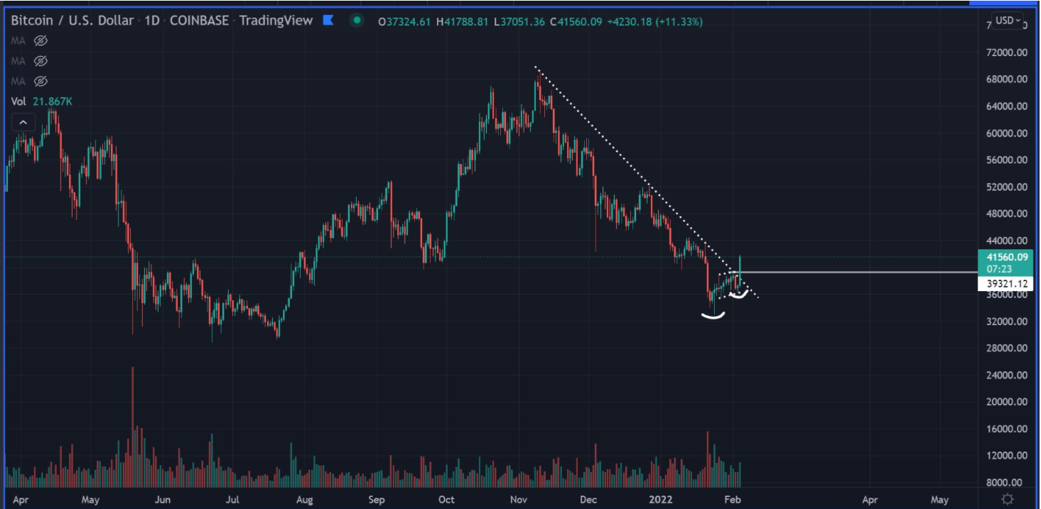 avax bitcoin