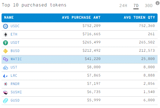 Tin vắn Crypto