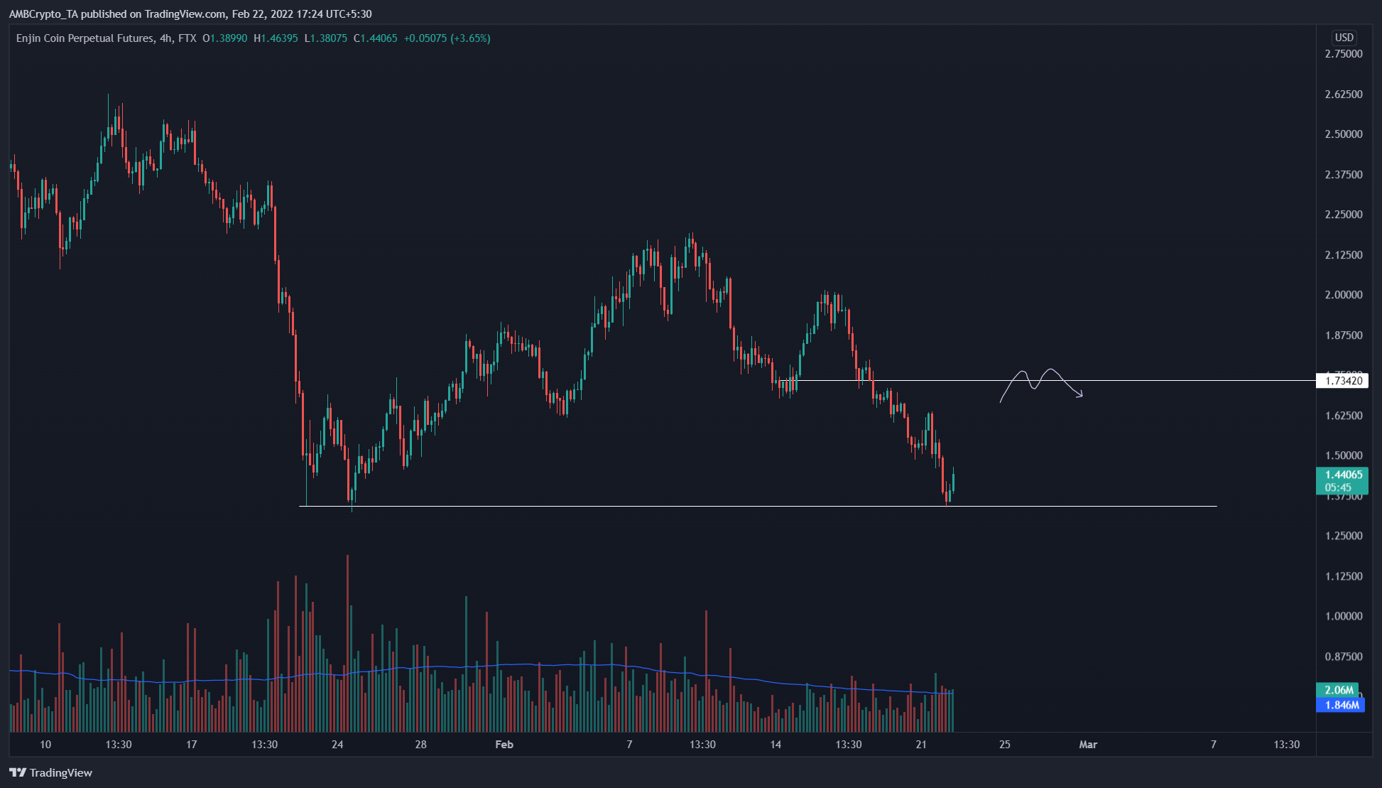 enj