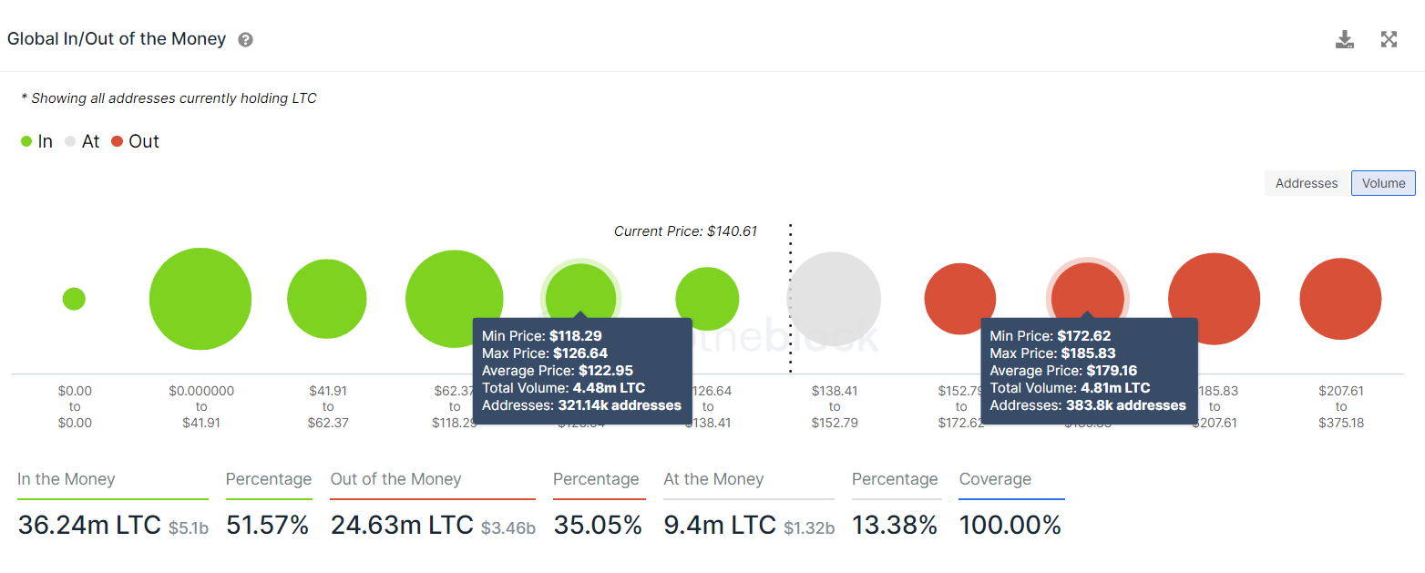 litecoin