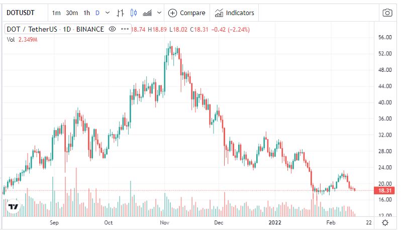 tin-van-crypto-14-02
