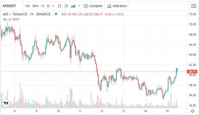 tin-van-crypto-15-02