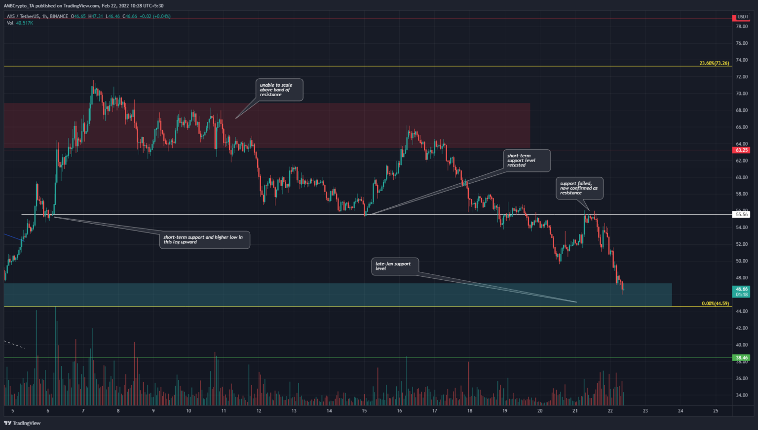 tin-van-crypto-22-02