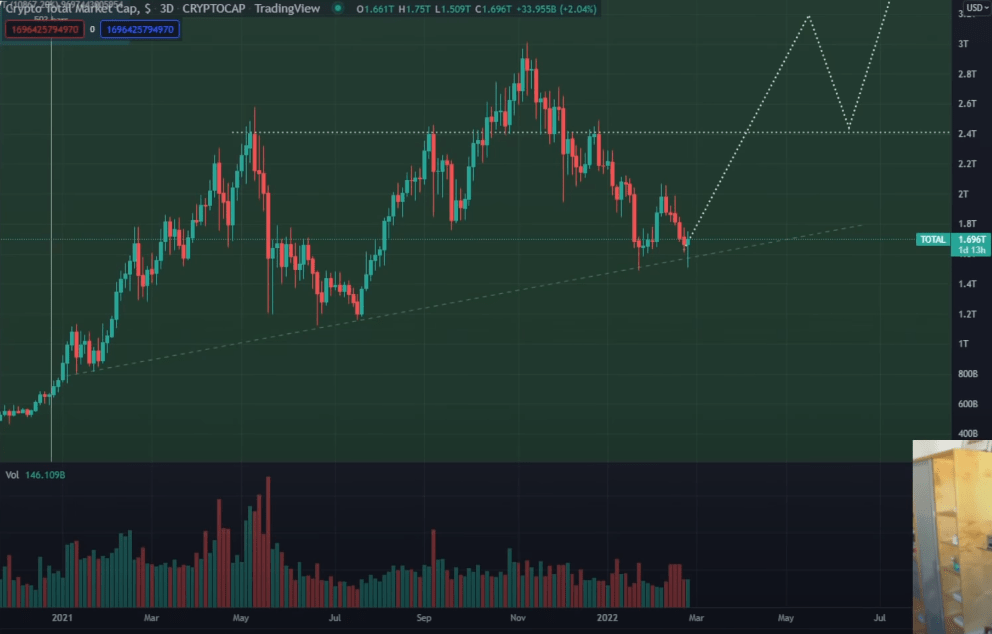 tin-van-crypto-28-02