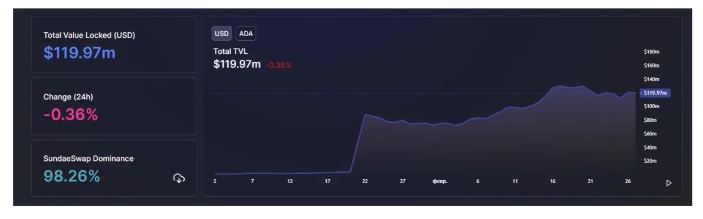 tin-van-crypto-28-02