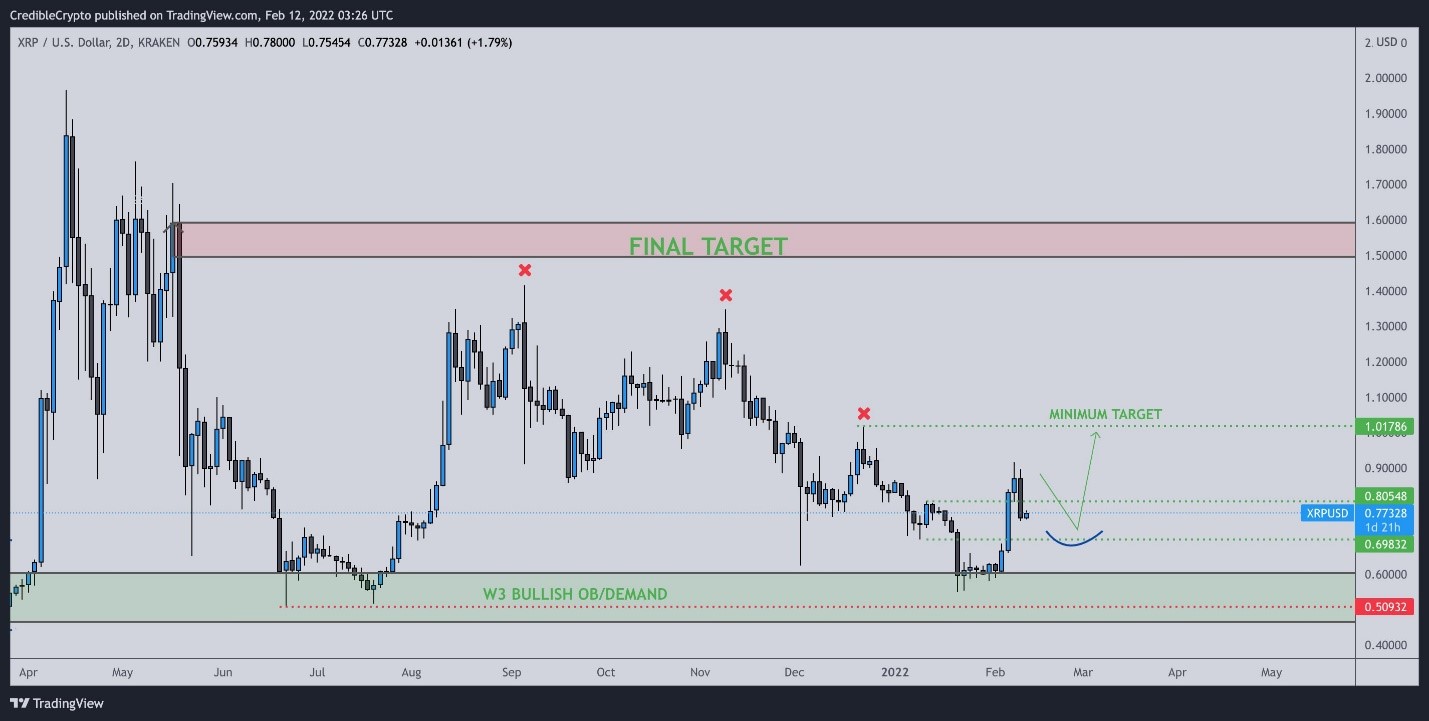 xrp