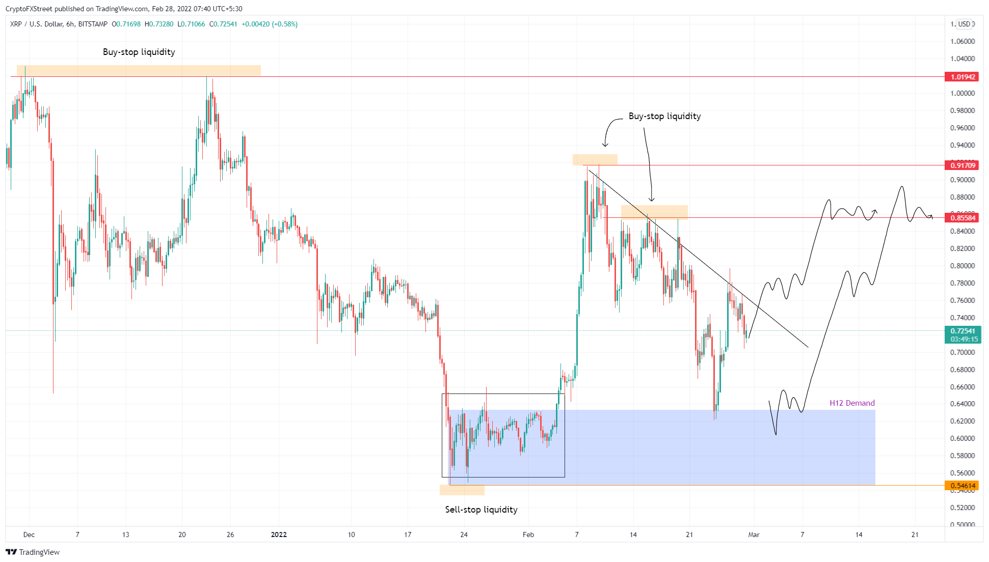 xrp