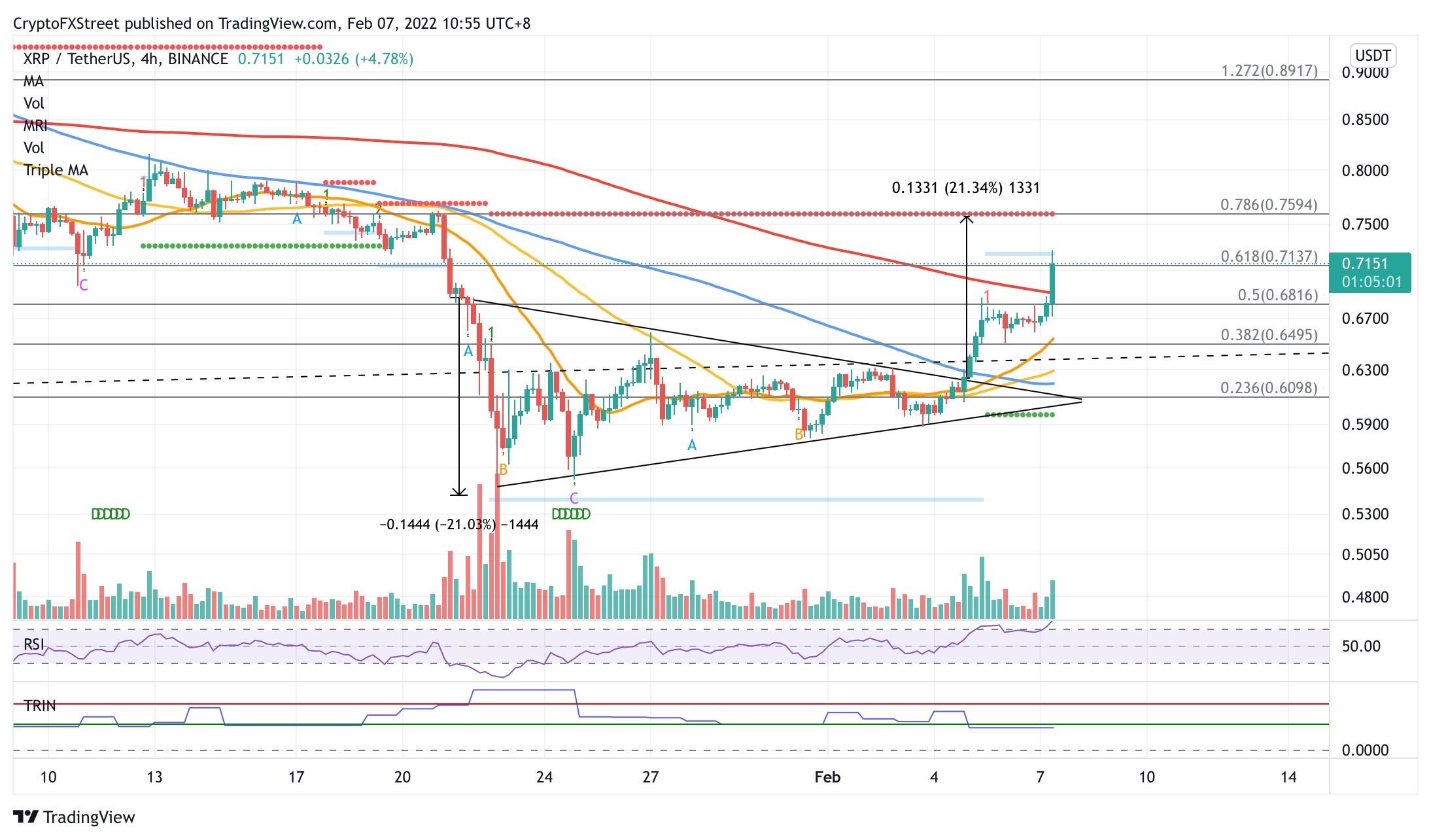xrp