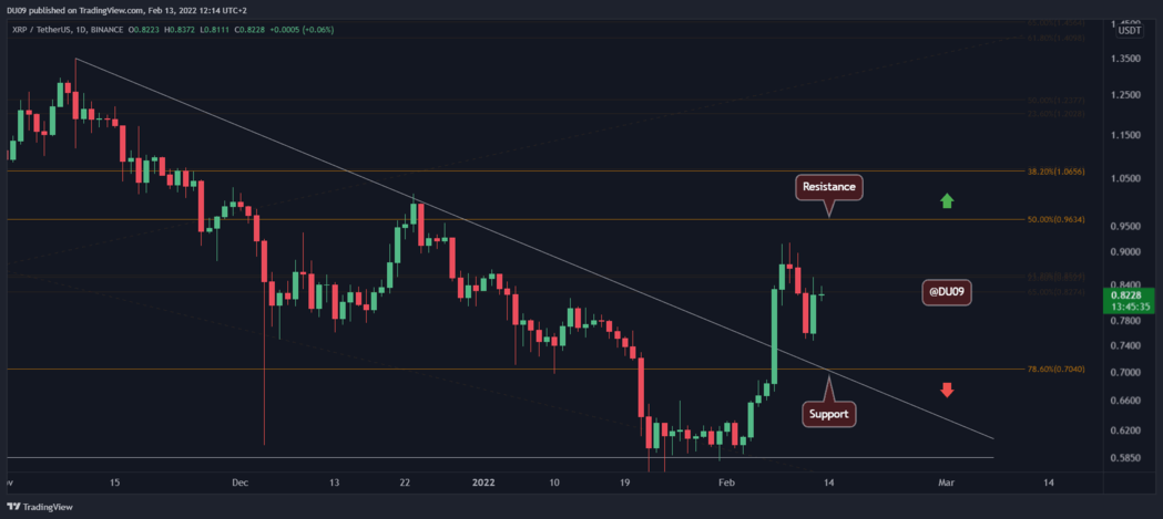 xrp