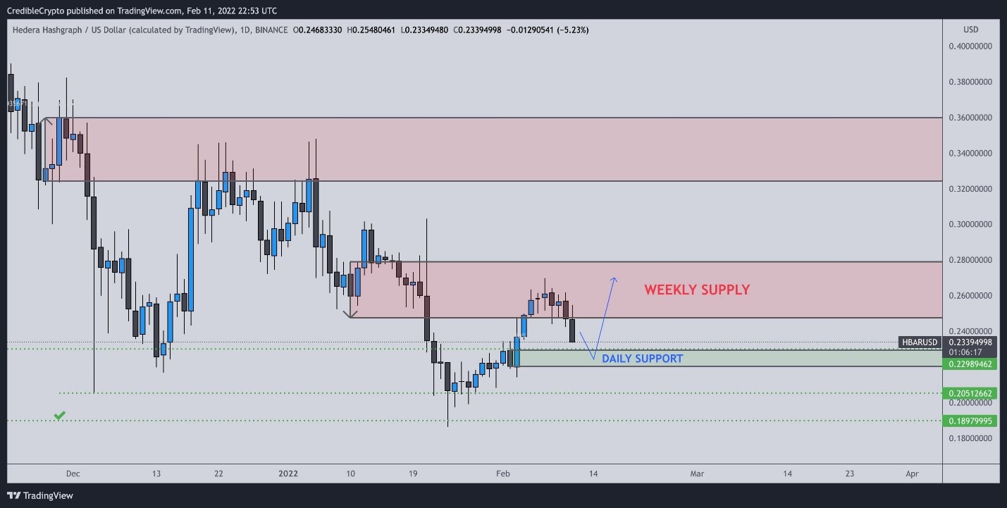 xrp