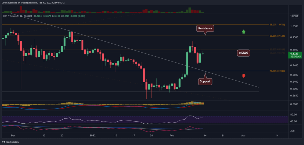 xrp