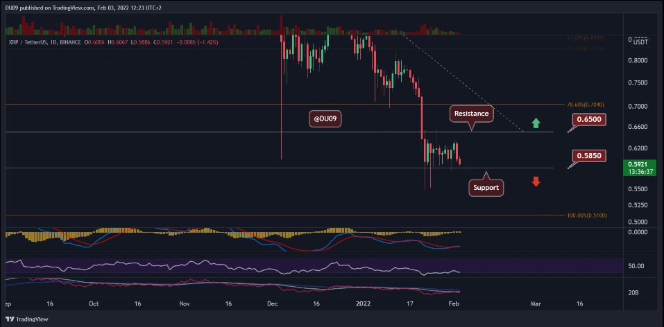 xrp