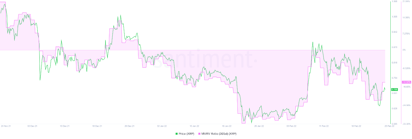 xrp