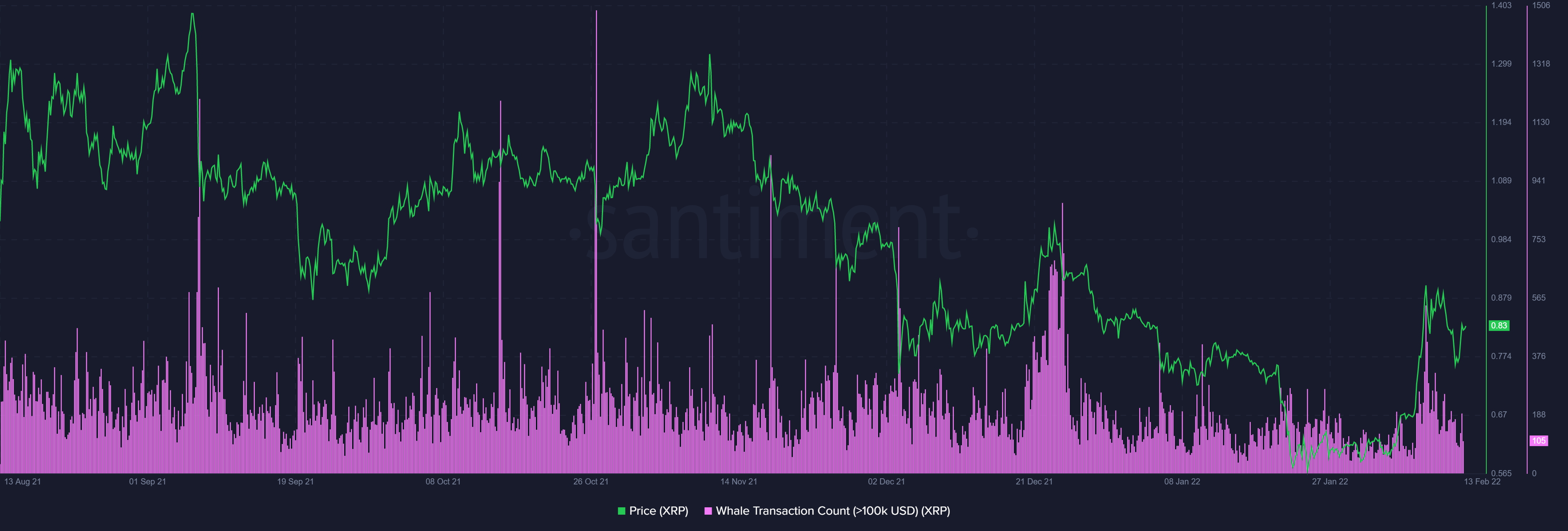xrp