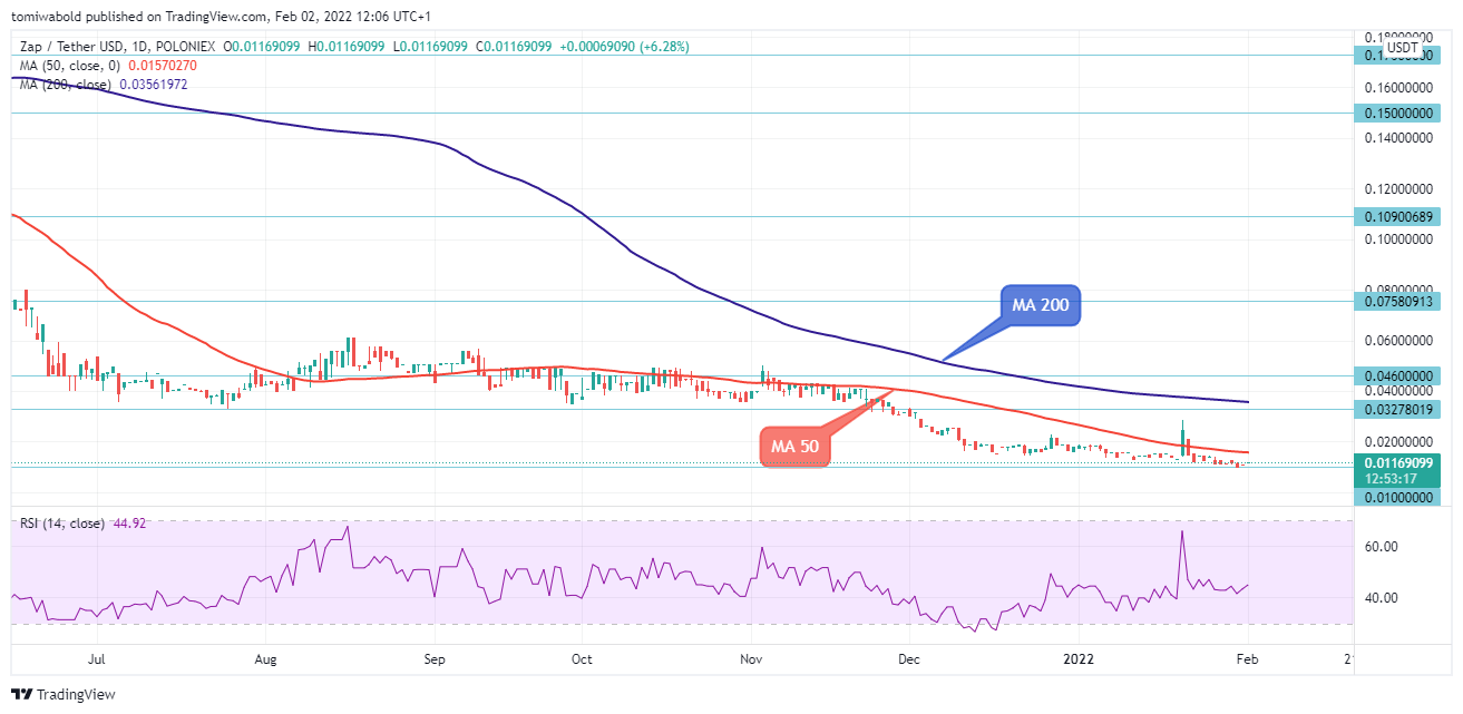altcoin