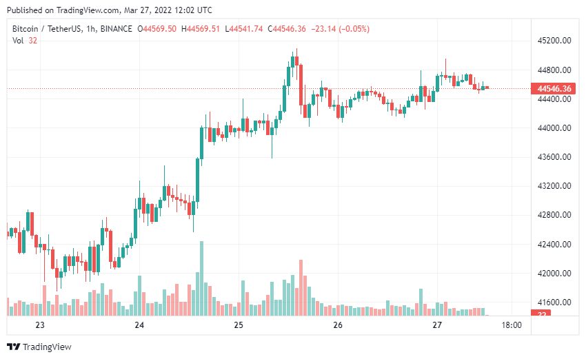 Bitcoin