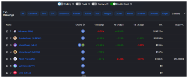 Cardano