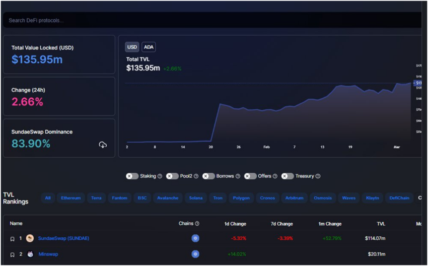 Cardano