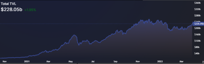 DeFi