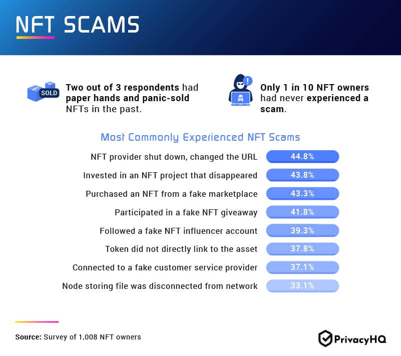 NFT