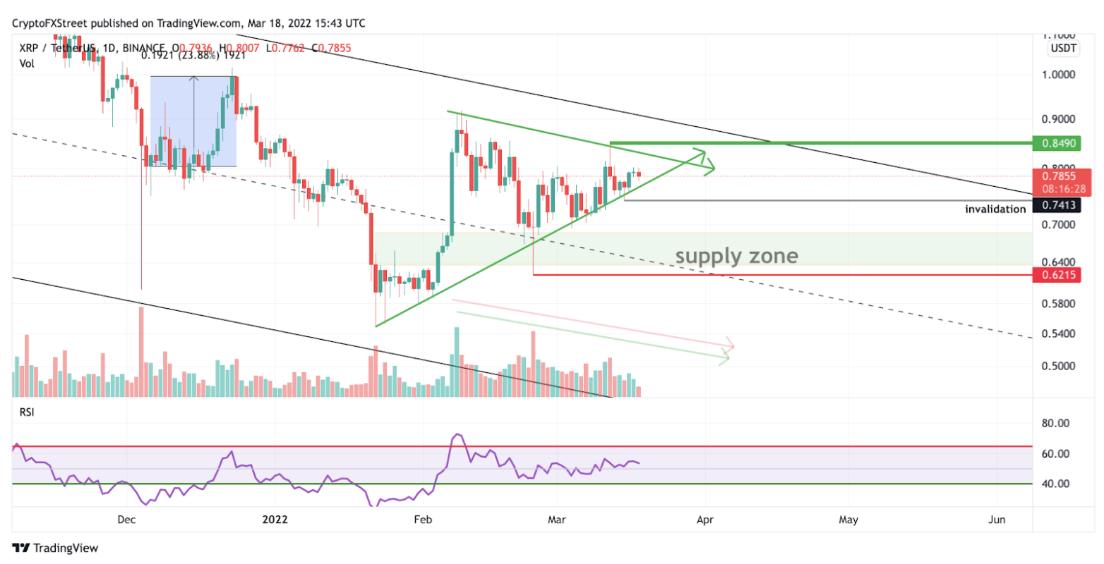 XRP