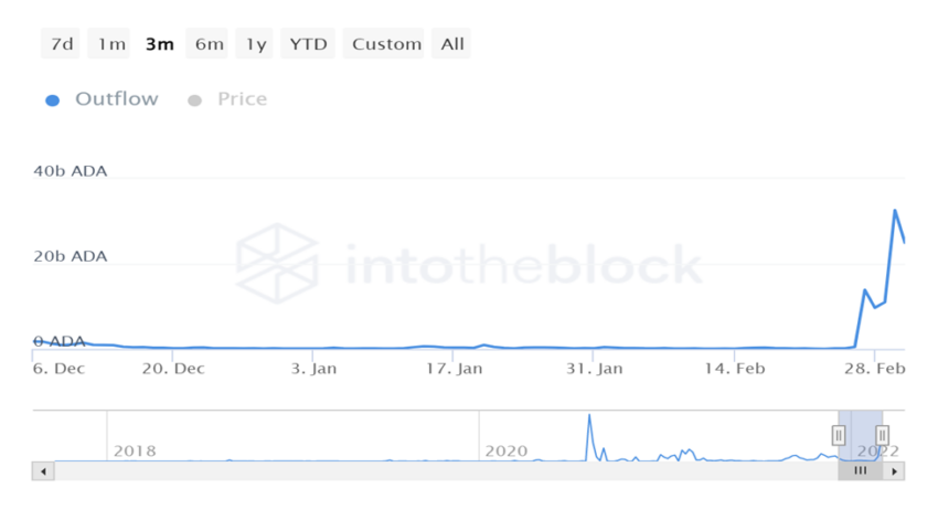 Cardano