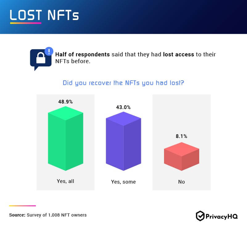 NFT