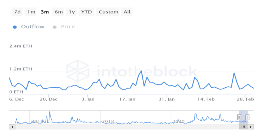 Cardano