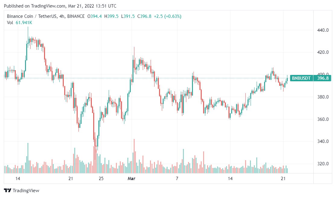 bnb