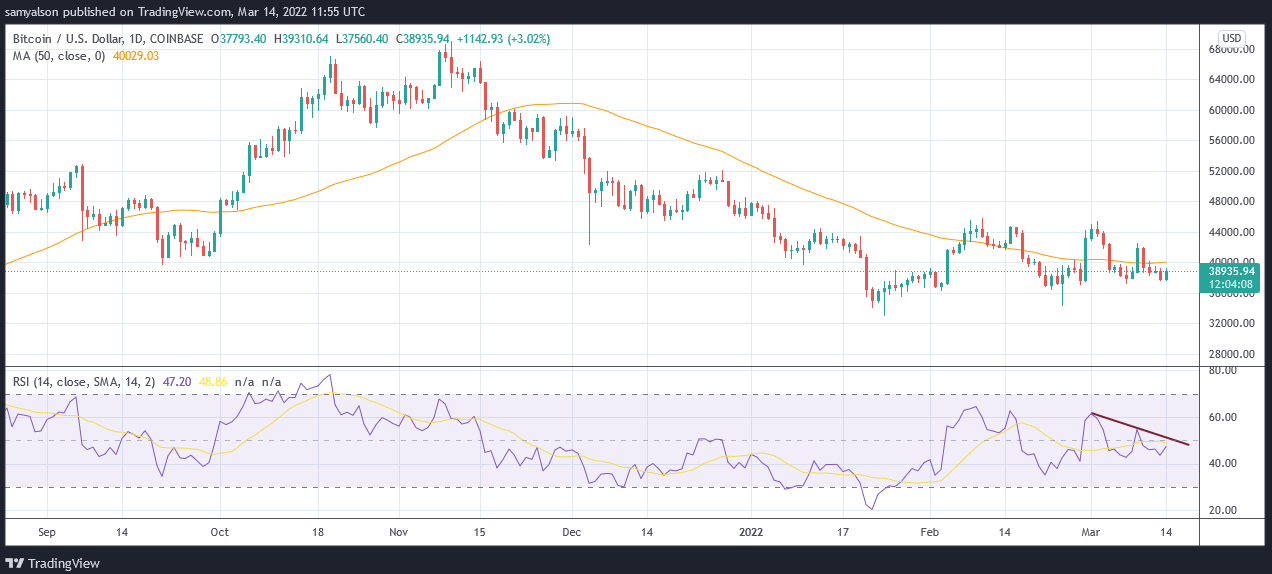 Dữ liệu on-chain cho thấy cá voi Bitcoin đang tích cực bán