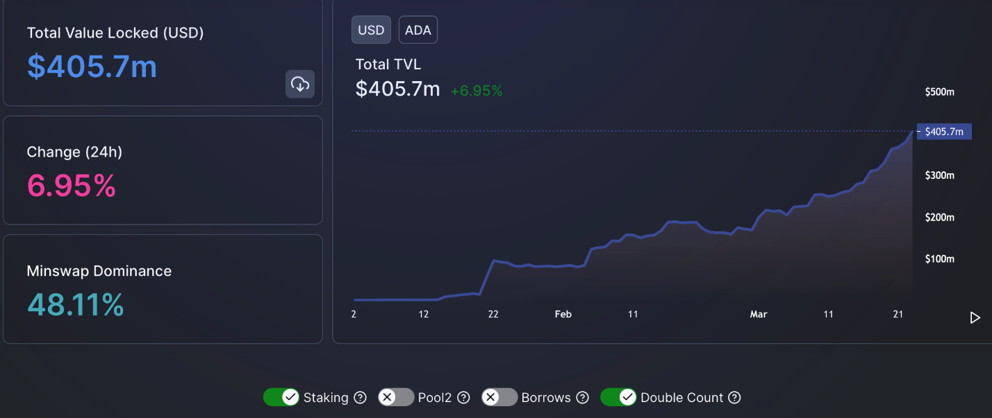 Cardano 1