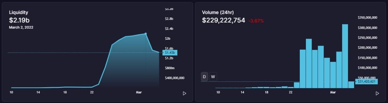 DeFi 2