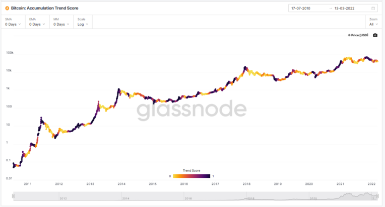 Dữ liệu on-chain cho thấy cá voi Bitcoin đang tích cực bán