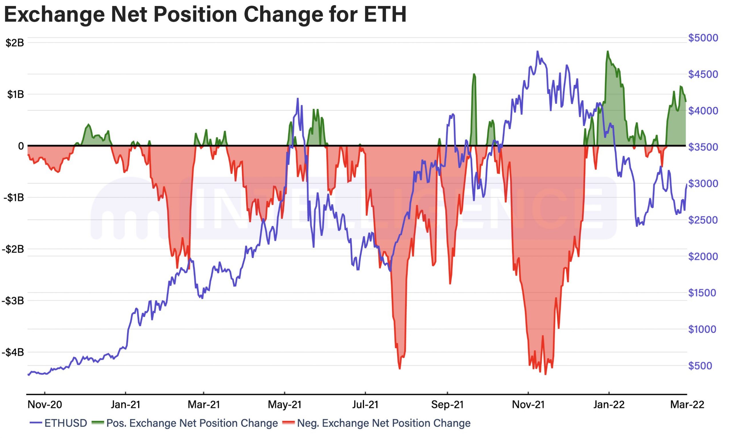 eth
