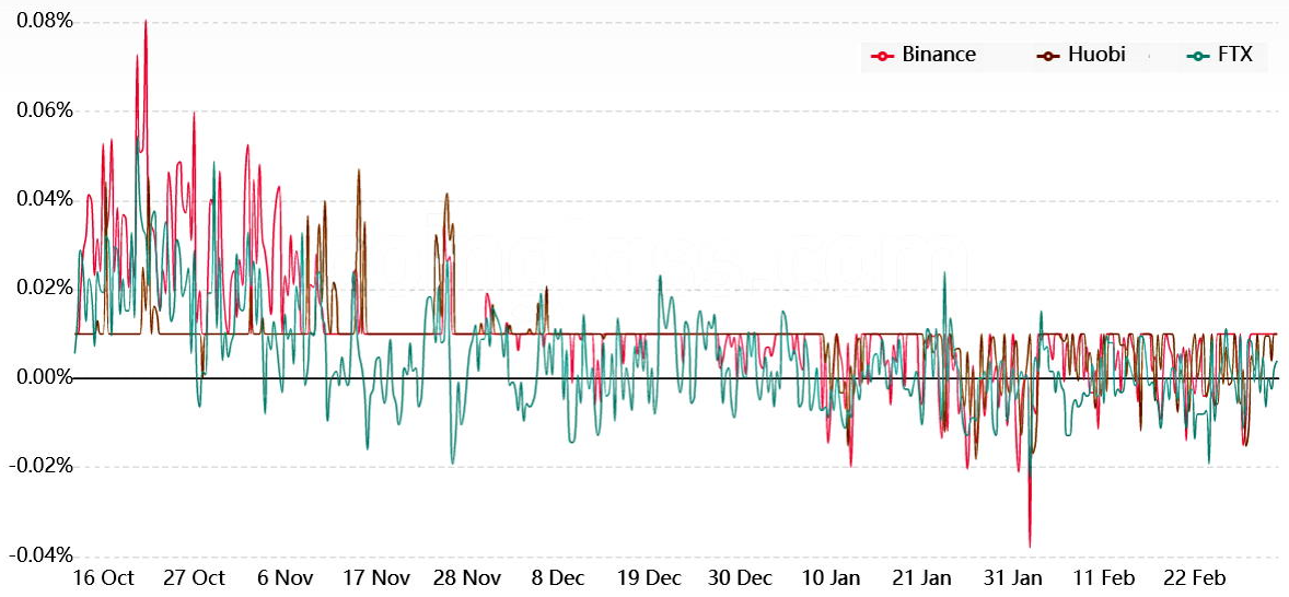 Ether cuối cùng cũng đạt 3K đô la