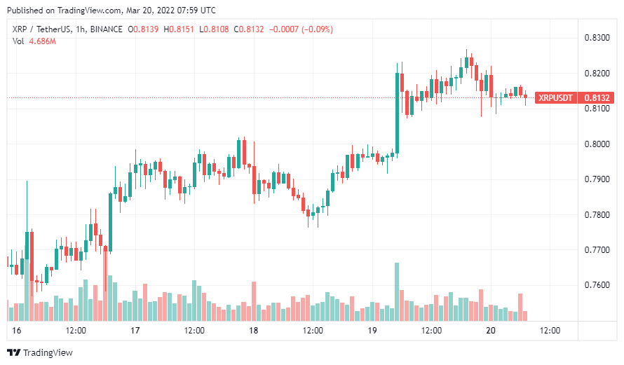 xrp