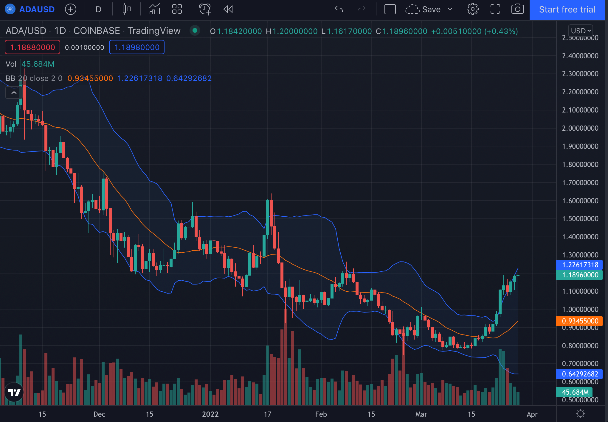 cardano ada